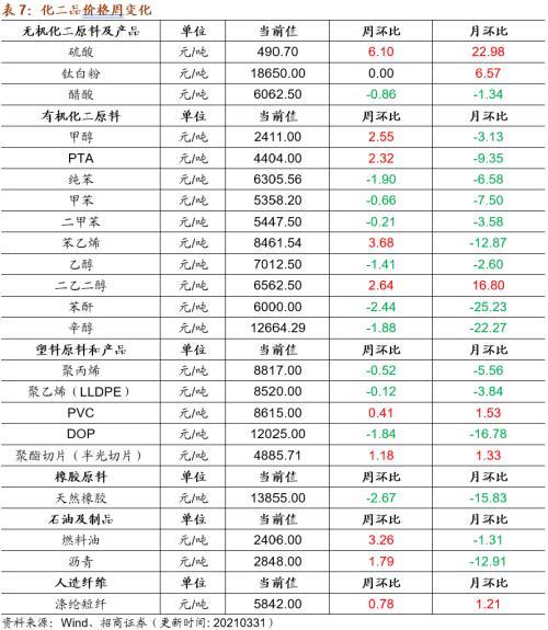 甲苯最新報價與市場動態(tài)深度解析