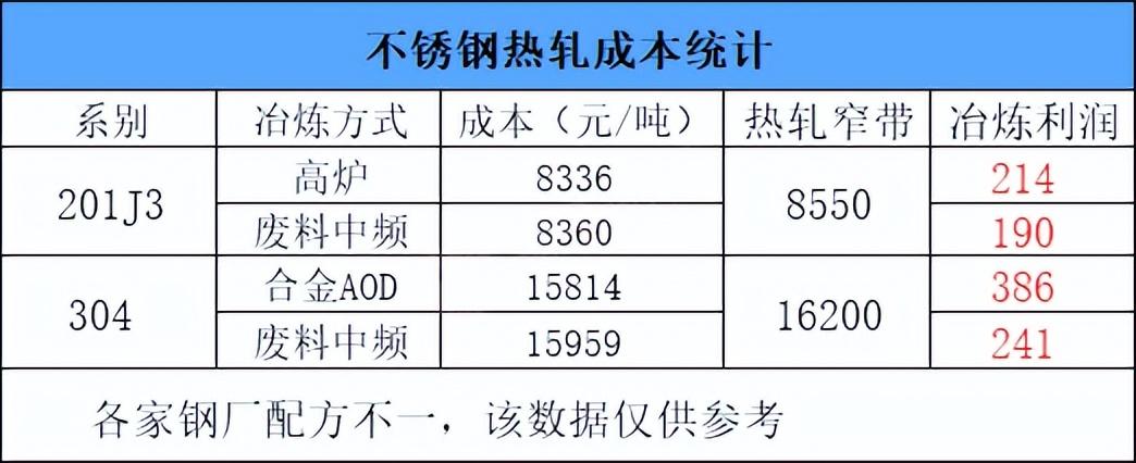 鉻鐵最新價(jià)格動(dòng)態(tài)解析報(bào)告