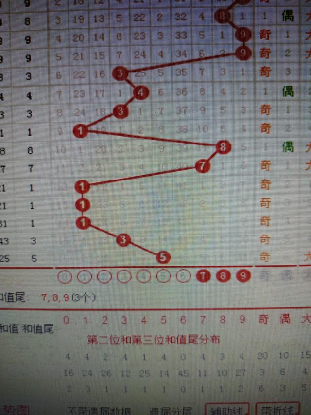 二四六香港資料期期準千附三險阻,深度解析數據應用_NE版86.422