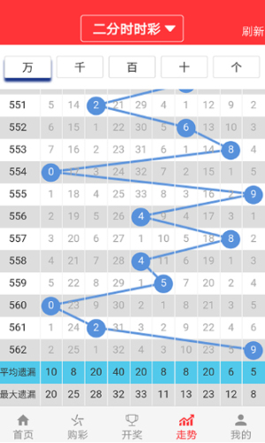 新澳門天天新資料331期,全面數據分析方案_高級版55.419