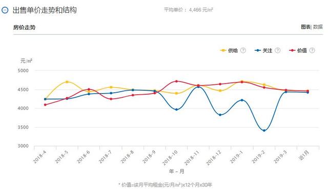 鄆城最新房價走勢動態解析