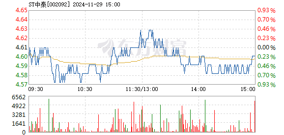 神秘幻想 第3頁(yè)