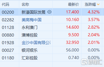 2024新澳門精準免費大全,平衡策略指導_精簡版71.137