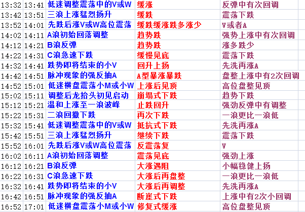 2024年天天開(kāi)好彩資料,預(yù)測(cè)分析解釋定義_尊享款48.548