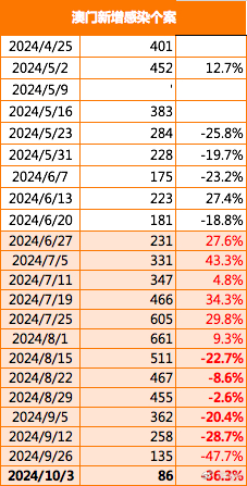 奧門天天開獎碼結(jié)果2024澳門開獎記錄4月9日,實地考察分析數(shù)據(jù)_Harmony款96.39