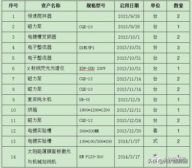 雙流最新土地拍賣，城市發展的強大驅動力