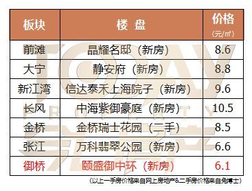 中捷最新房?jī)r(jià)概覽