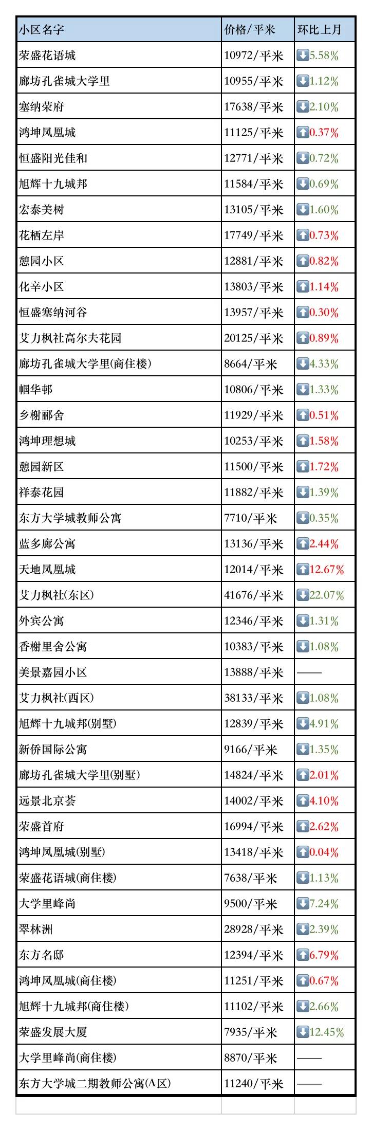 永清房價最新動態，市場走勢分析及購房指南