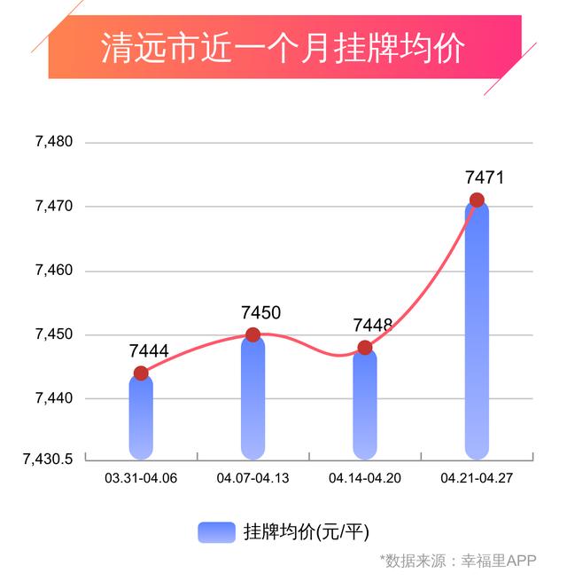 清遠(yuǎn)樓市最新動(dòng)態(tài)，價(jià)格走勢(shì)、影響因素與未來(lái)展望