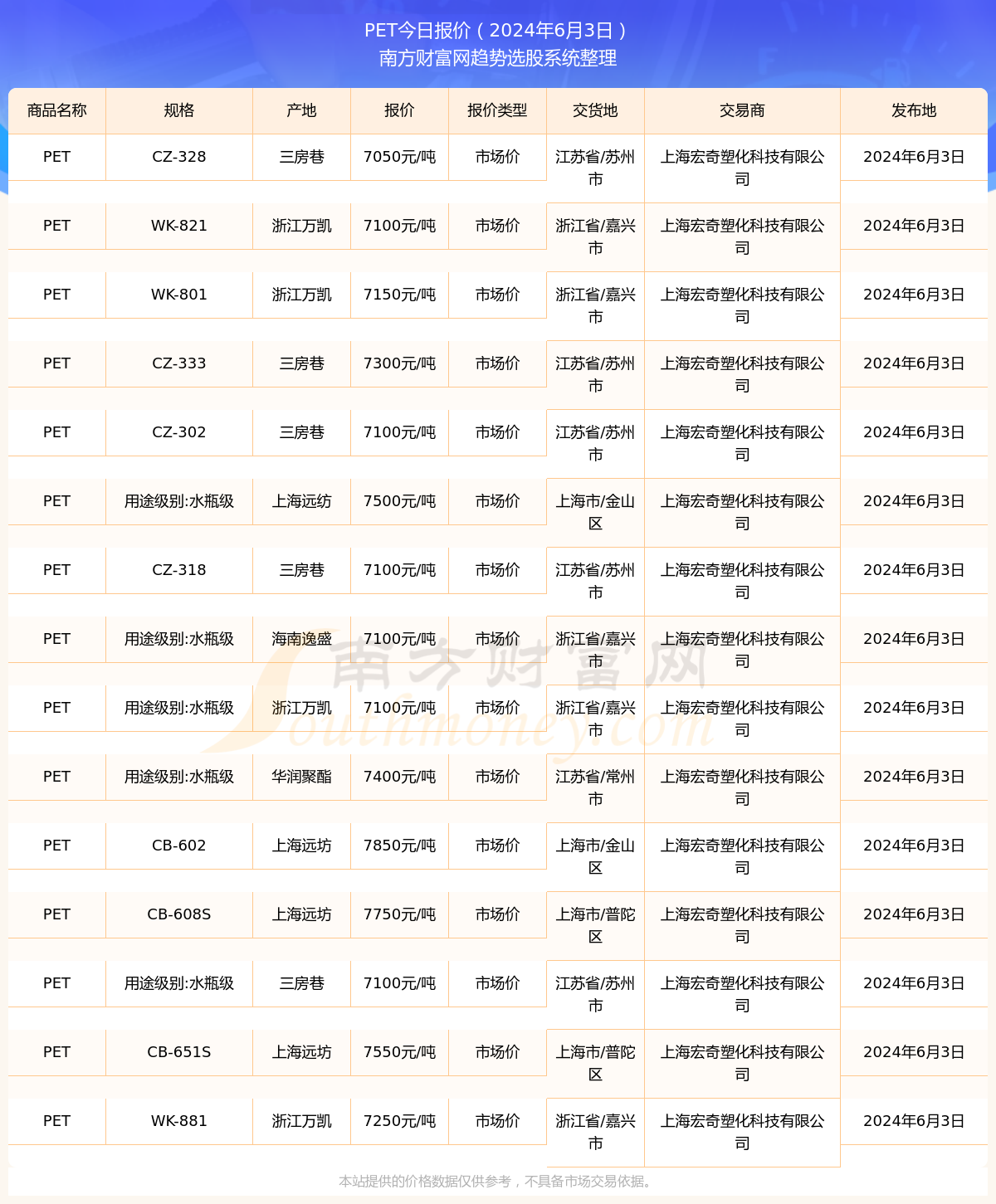 寵物市場(chǎng)最新動(dòng)態(tài)與價(jià)格行情分析報(bào)告