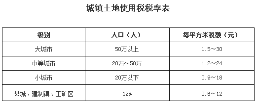 最新土地稅改革，重塑土地財政與經濟發展平衡之路