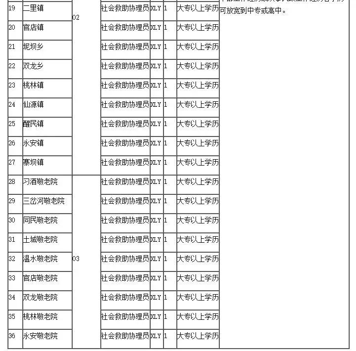 燈塔最新招工信息詳解，崗位、要求與解讀