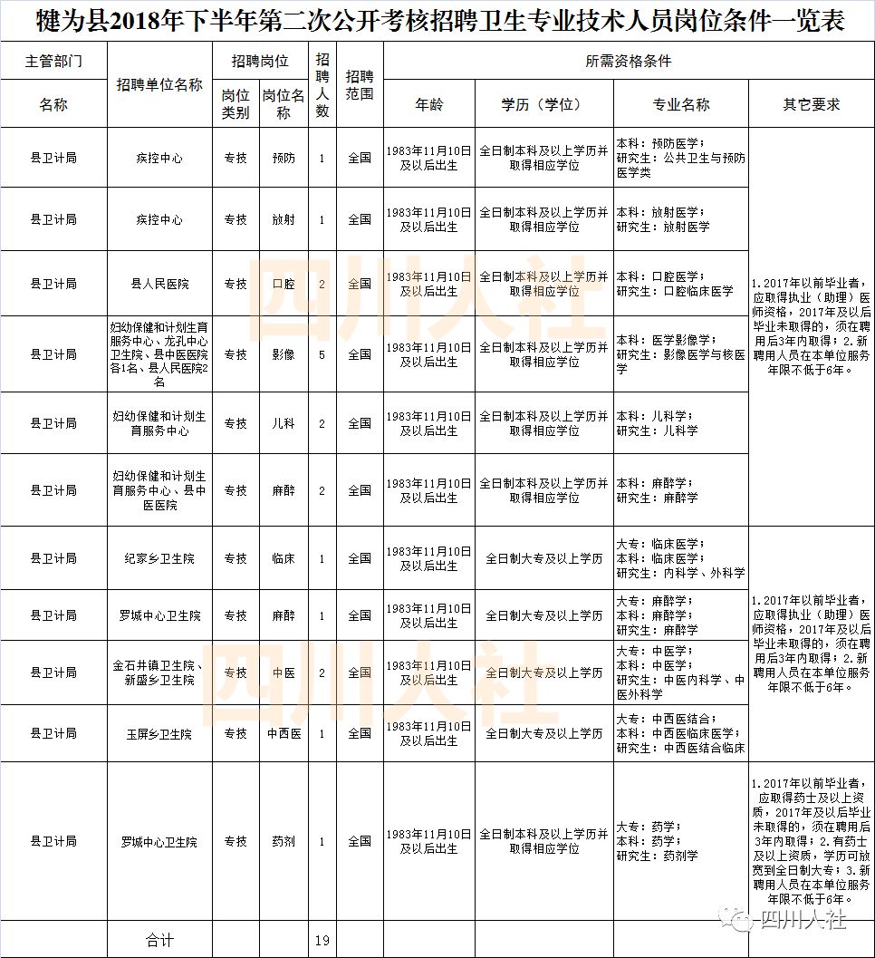 新都招工最新動態與就業市場深度解析