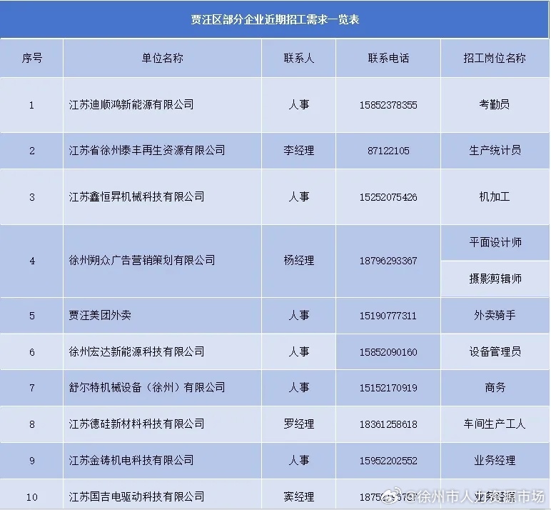 賈汪區招聘動態更新與職業機會展望