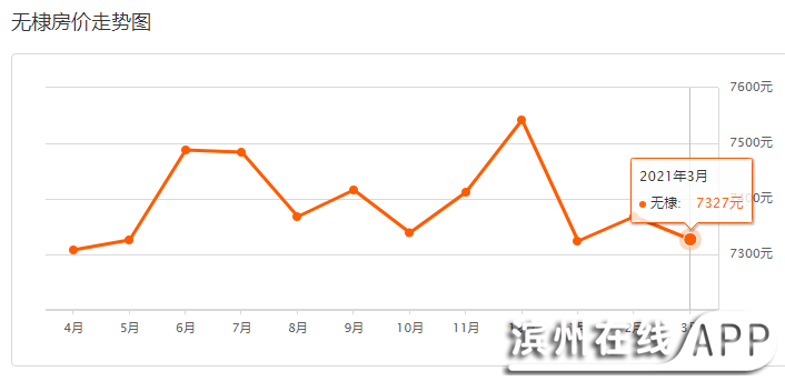 無棣最新房價走勢分析與動態報告