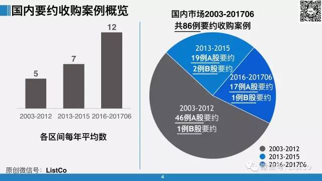 最新收購案例，企業擴張與市場整合的關鍵步伐