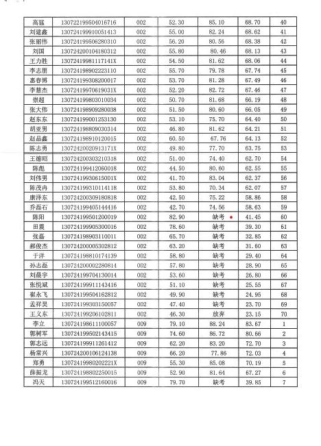 沽源最新招聘動態與職業發展機遇概覽