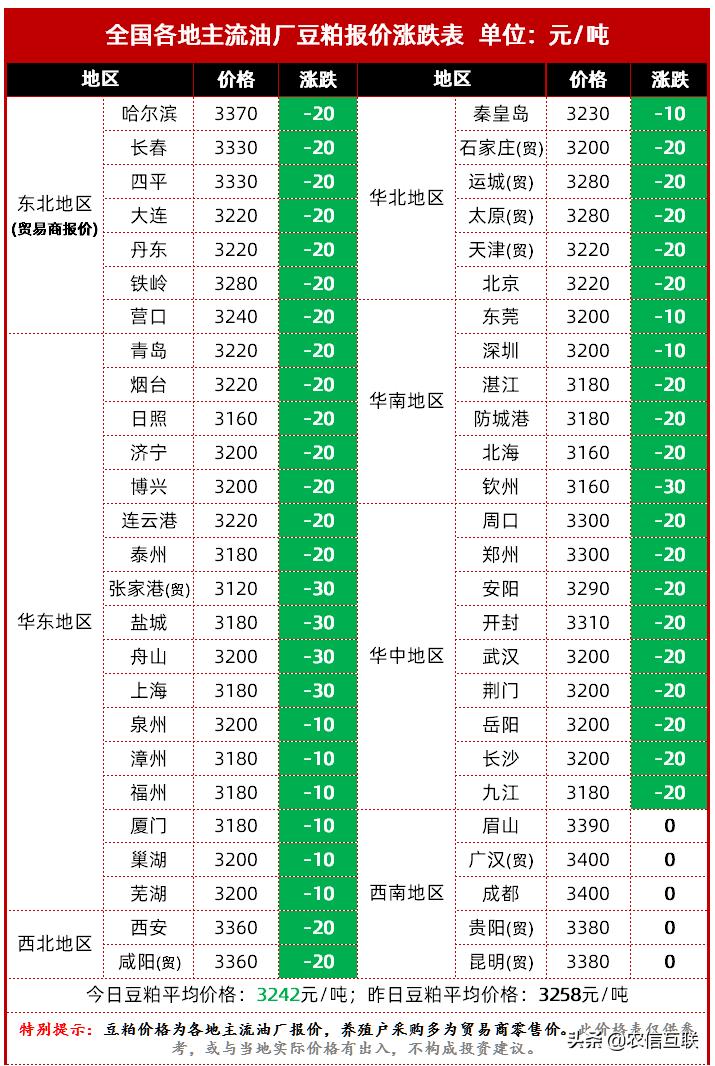 今日豆粕價格動態解析，最新行情分析