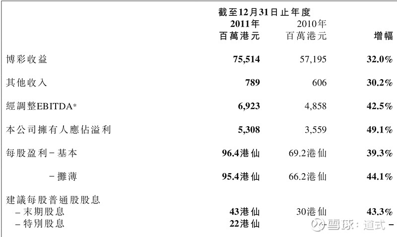 新澳門彩4949歷史記錄,數據分析引導決策_set15.693