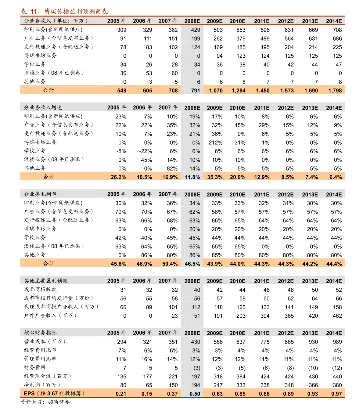 2024新澳門原料免費大全,經濟性執行方案剖析_領航款70.93