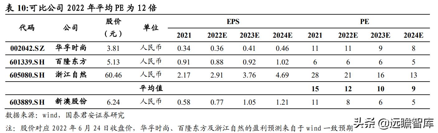 純白梵唱 第3頁