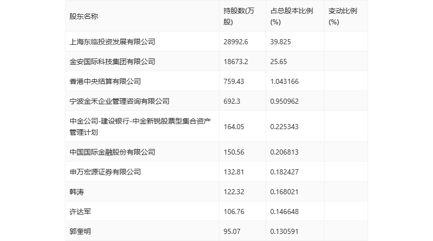 ご祈禱灬幸福彡 第3頁