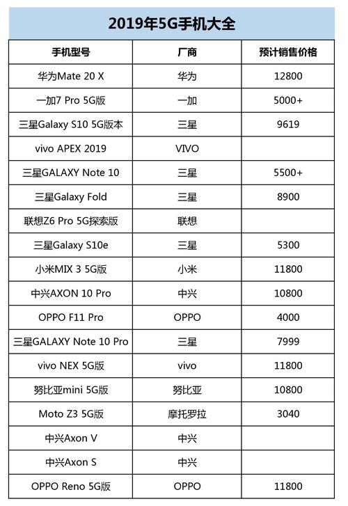 科技與時尚交融，最新款OPPO手機探索之旅