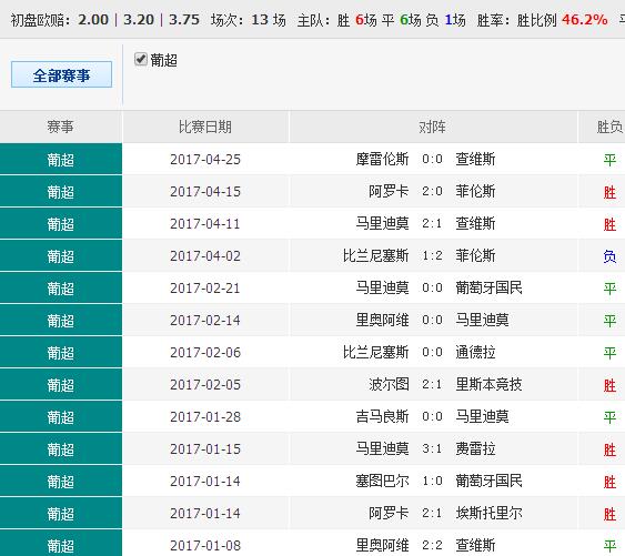 0149775cσm查詢,澳彩資料,經(jīng)典案例解釋定義_Essential22.108