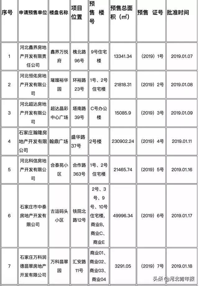 桃園麗瓃城最新動態(tài)全面解析