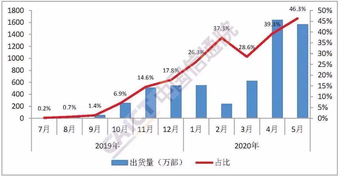 新澳2024今晚開獎結果,數據支持方案設計_win305.210