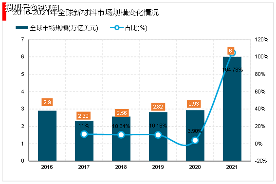 南離 第2頁