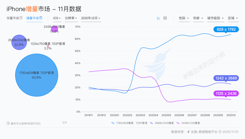 最準一肖100%中一獎,市場趨勢方案實施_iPhone63.806