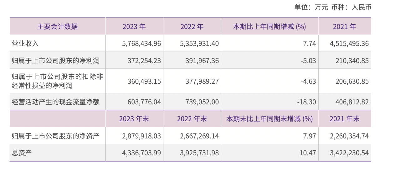 7777788888新澳門開獎2023年,正確解答落實_WearOS43.713