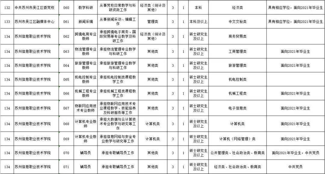 吳江區招聘網最新招聘動態全面解析