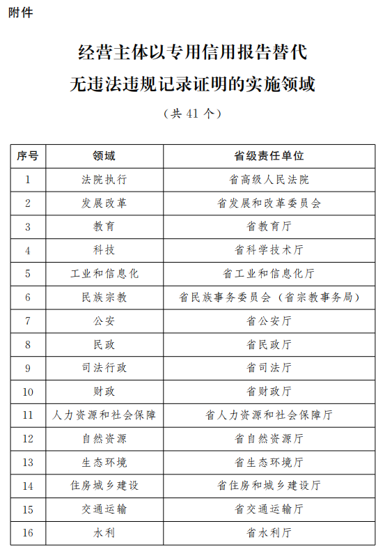 夏風(fēng)如歌 第2頁