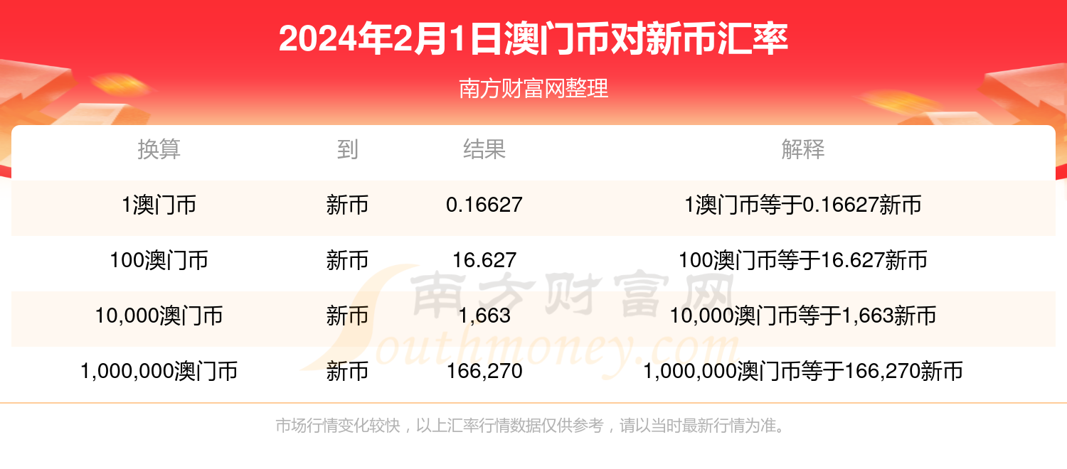 新澳門2024開獎結果,資源整合實施_復古款96.919