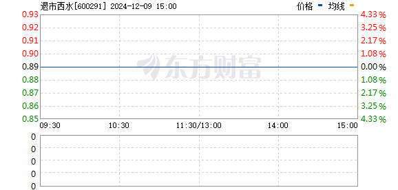 神秘幻想 第2頁