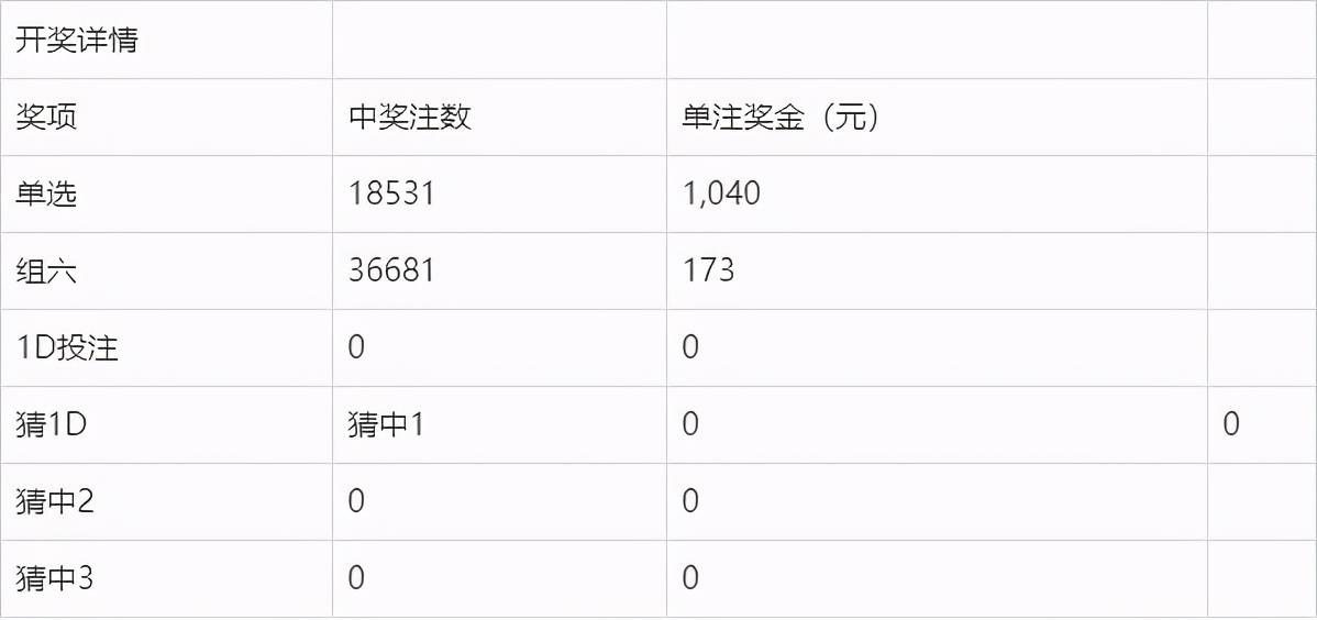 今天澳門今晚開獎結(jié)果,實踐驗證解釋定義_動態(tài)版34.535