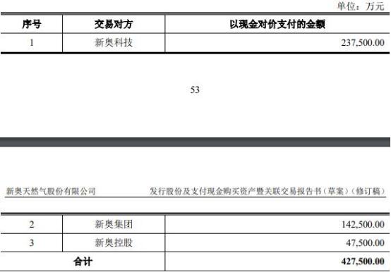 2024新奧精準資料免費大全078期,適用性策略設計_復刻款73.50