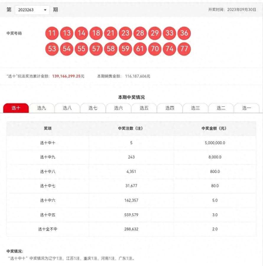 新澳今晚六給彩開獎結果,詳細數據解釋定義_10DM19.96.31