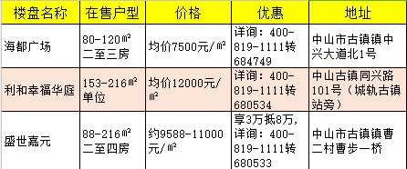 中山黃圃房價最新動態(tài)，市場走勢分析與購房指南