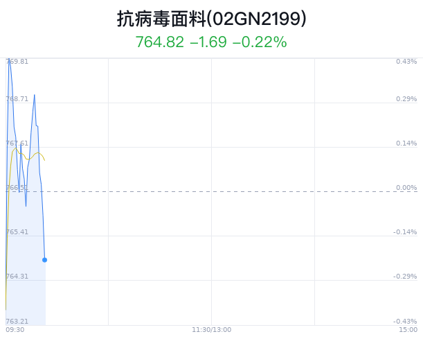 新澳2024大全正版免費,動態詞語解釋定義_進階版62.269