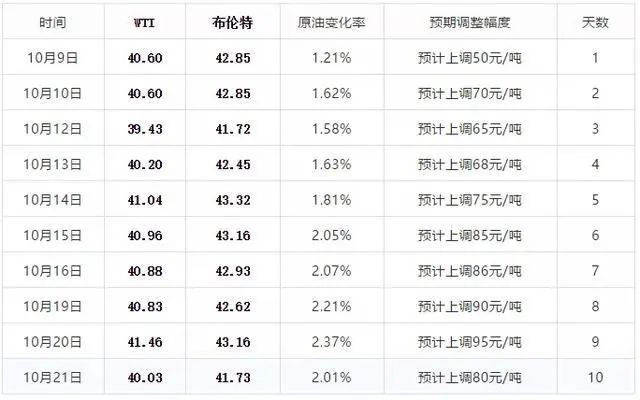 2024新澳今晚開獎結果資料查詢,最新正品解答落實_7DM96.399