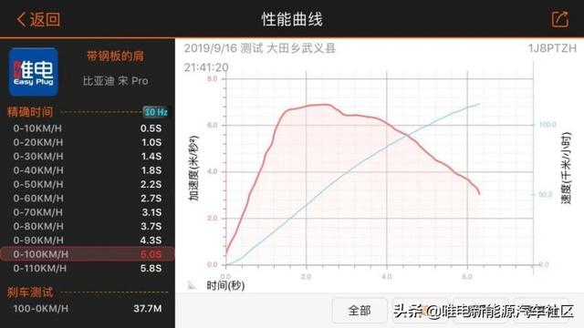 王中王100中特網(wǎng)資料大全,結(jié)構(gòu)化推進(jìn)評(píng)估_C版10.348