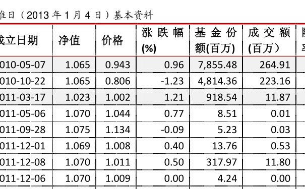 最新凈值解讀，深入了解110030基金的詳細(xì)凈值查詢