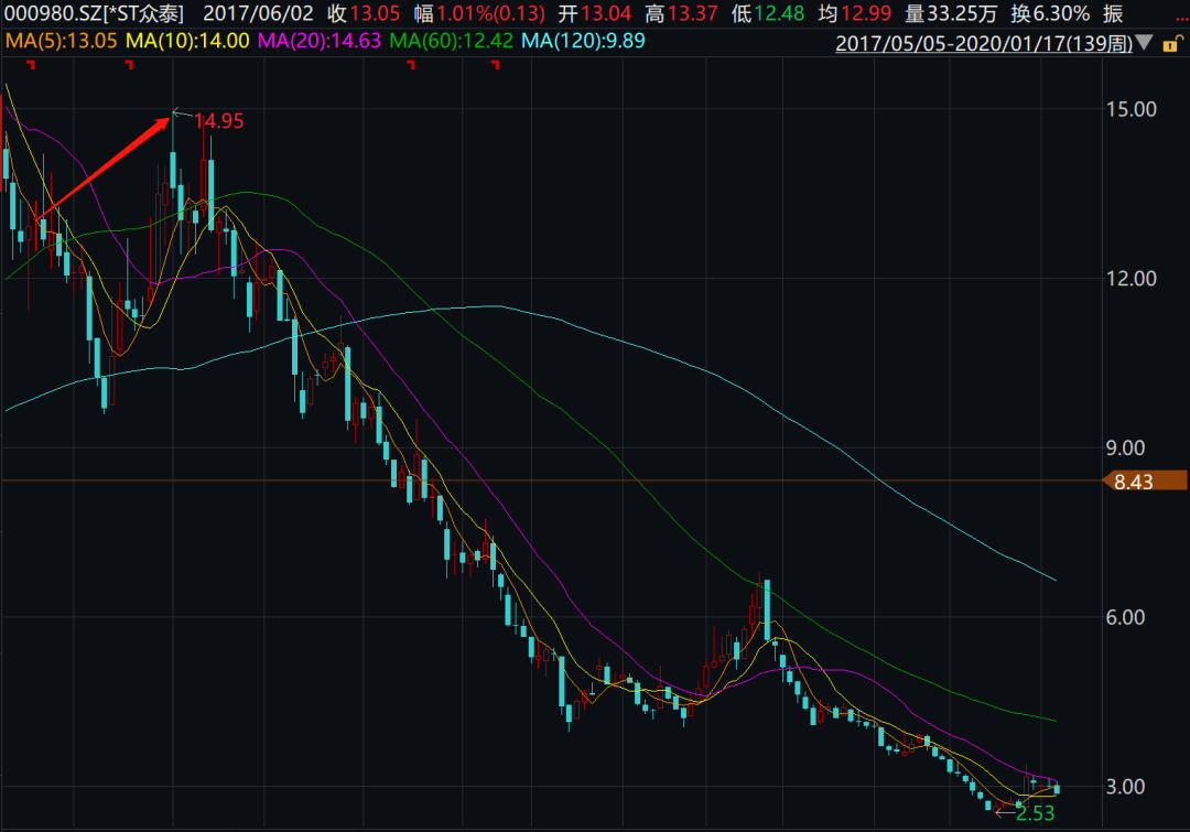 萬馬股份定增方案通過，開啟全新企業篇章