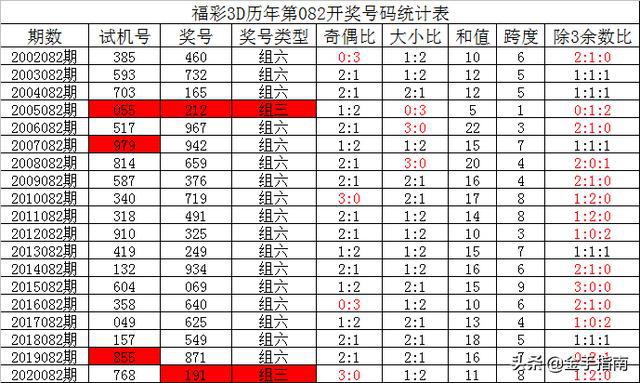 排三家彩最新雙膽背后的風(fēng)險(xiǎn)警示分析