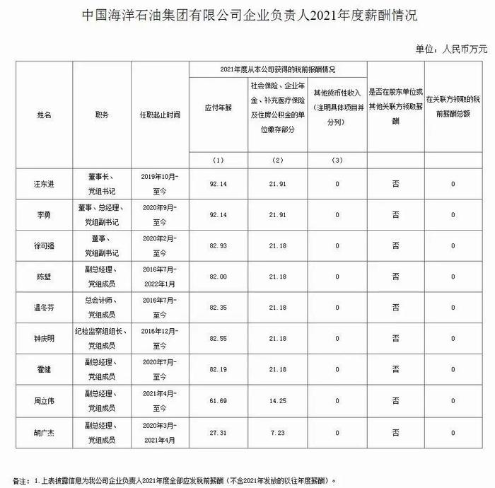 中海油裁員最新動態(tài)及其影響深度解析