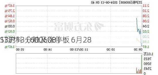 ST滬科股票最新消息深度解讀