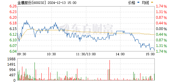 全面解讀，600232金鷹股份最新消息揭秘